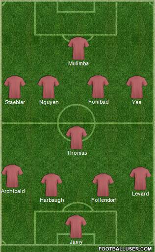 Manchester City Formation 2013