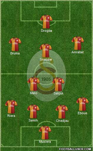 Galatasaray SK Formation 2013
