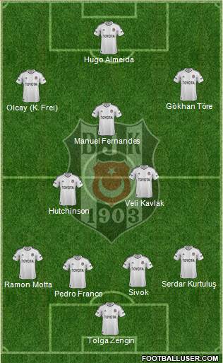 Besiktas JK Formation 2013