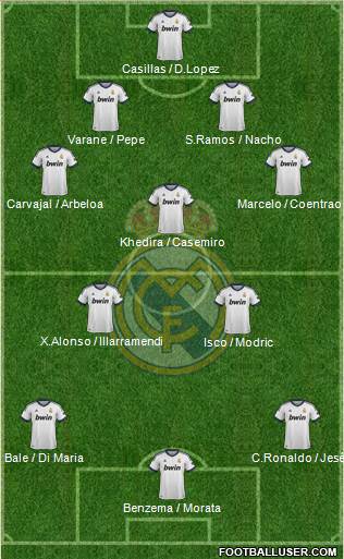 Real Madrid C.F. Formation 2013