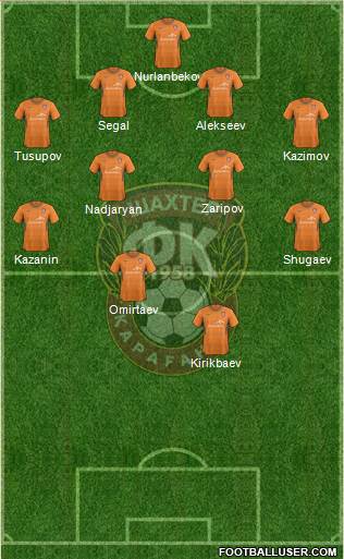 Shakhter Karagandy Formation 2013