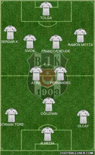 Besiktas JK Formation 2013