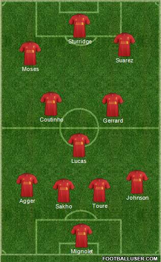 Liverpool Formation 2013