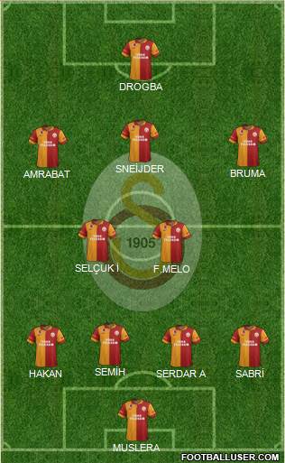 Galatasaray SK Formation 2013