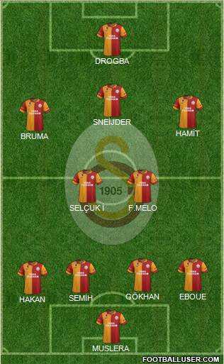Galatasaray SK Formation 2013