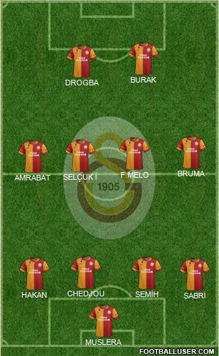 Galatasaray SK Formation 2013