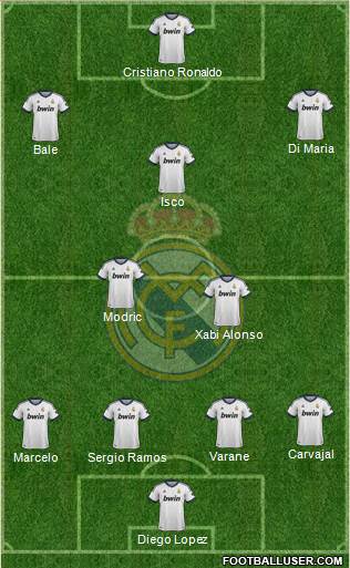 Real Madrid C.F. Formation 2013