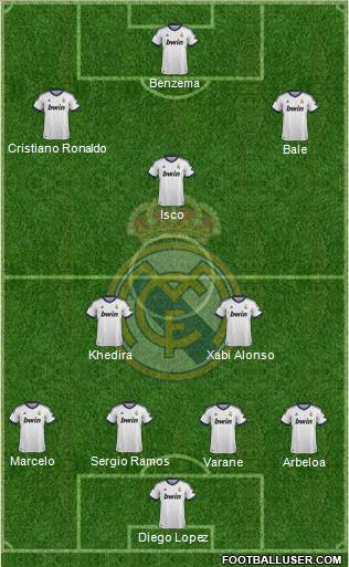 Real Madrid C.F. Formation 2013