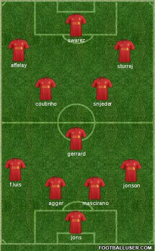 Liverpool Formation 2013