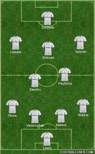 Tottenham Hotspur Formation 2013
