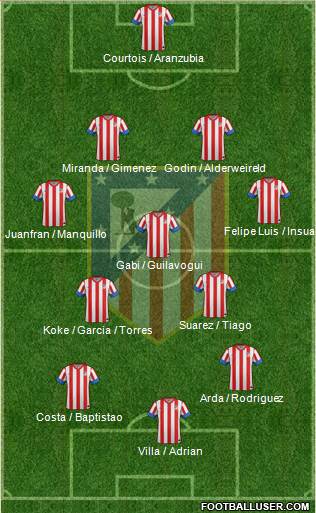 C. Atlético Madrid S.A.D. Formation 2013