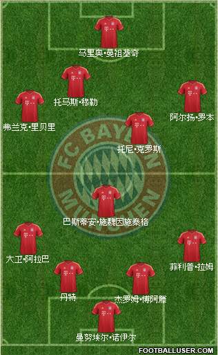 FC Bayern München Formation 2013