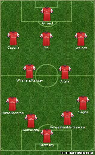 Arsenal Formation 2013