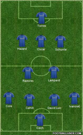Chelsea Formation 2013