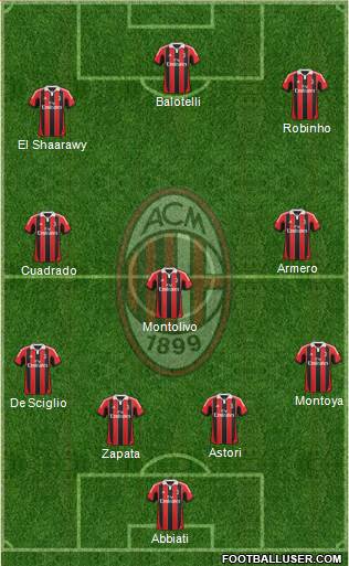 A.C. Milan Formation 2013