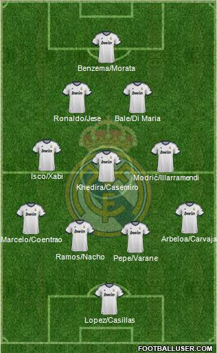 Real Madrid C.F. Formation 2013