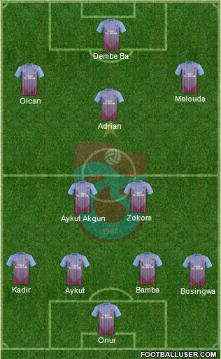 Trabzonspor Formation 2013