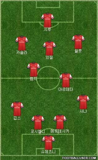Arsenal Formation 2013