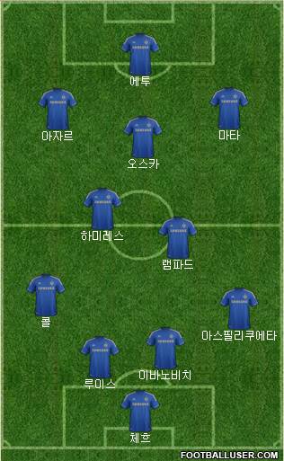 Chelsea Formation 2013