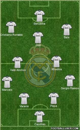 Real Madrid C.F. Formation 2013