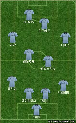 Manchester City Formation 2013