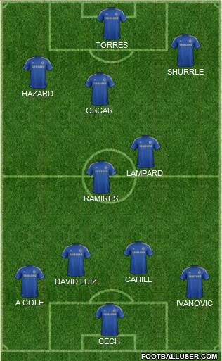 Chelsea Formation 2013