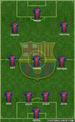 F.C. Barcelona Formation 2013