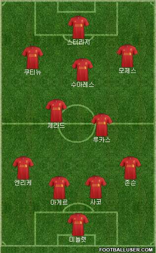 Liverpool Formation 2013