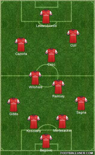 Arsenal Formation 2013
