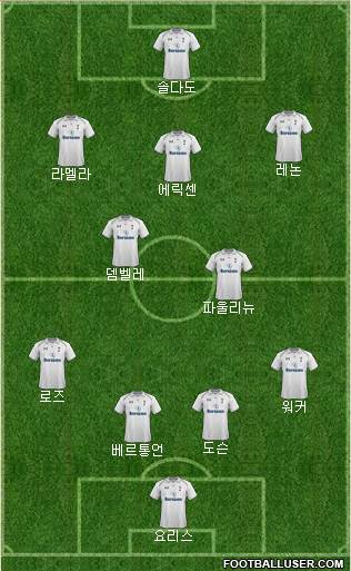 Tottenham Hotspur Formation 2013