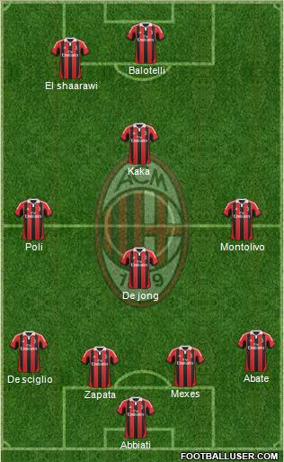 A.C. Milan Formation 2013