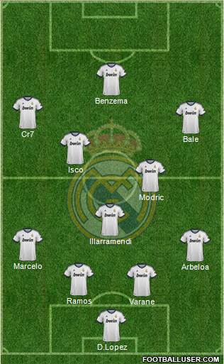 Real Madrid C.F. Formation 2013