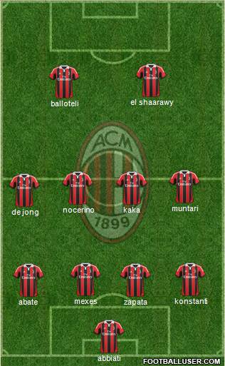 A.C. Milan Formation 2013