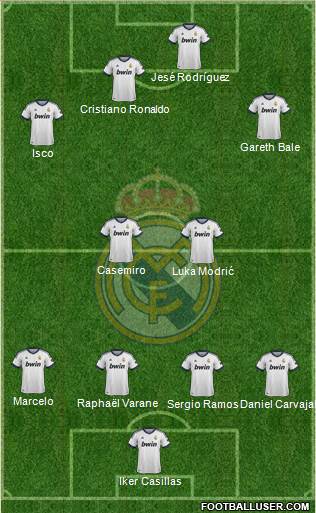 Real Madrid C.F. Formation 2013