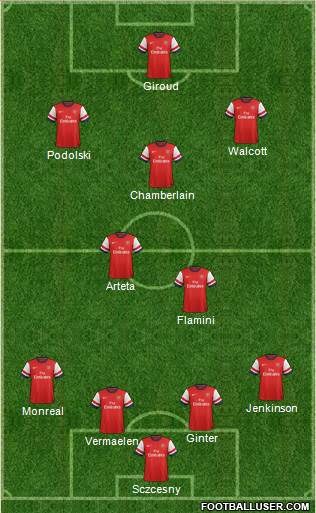 Arsenal Formation 2013