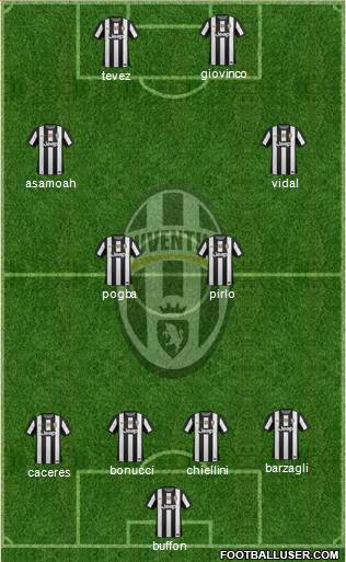 Juventus Formation 2013