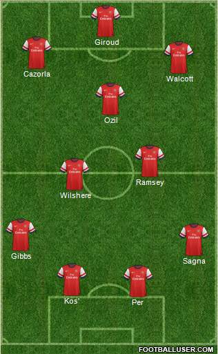 Arsenal Formation 2013