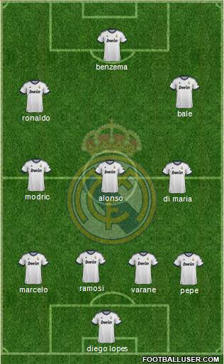Real Madrid C.F. Formation 2013