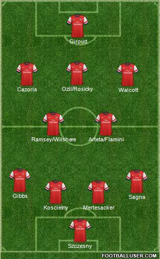 Arsenal Formation 2013