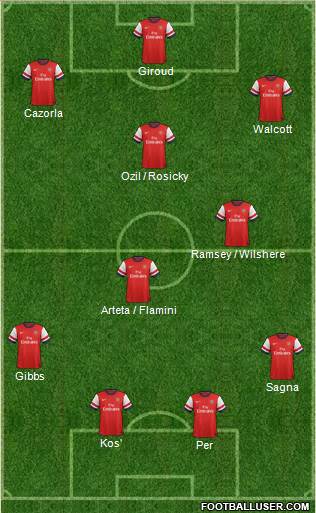 Arsenal Formation 2013