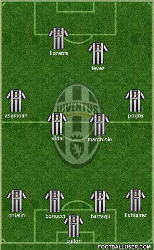 Juventus Formation 2013