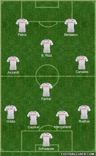 Fulham Formation 2013