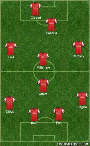 Arsenal Formation 2013