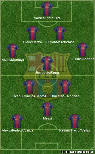 F.C. Barcelona Formation 2013