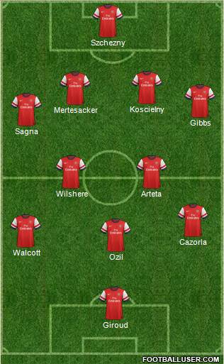 Arsenal Formation 2013