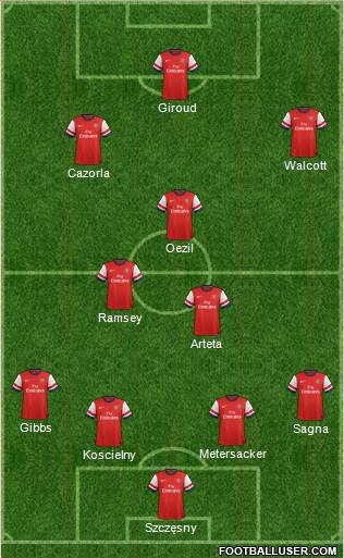 Arsenal Formation 2013