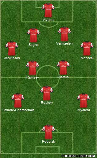 Arsenal Formation 2013