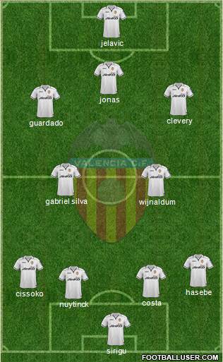 Valencia C.F., S.A.D. Formation 2013