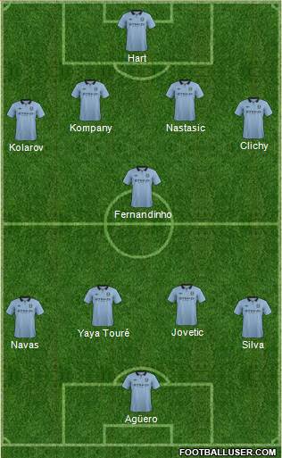 Manchester City Formation 2013