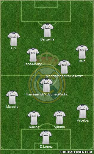 Real Madrid C.F. Formation 2013